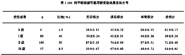 External composition for improving microcirculation and application