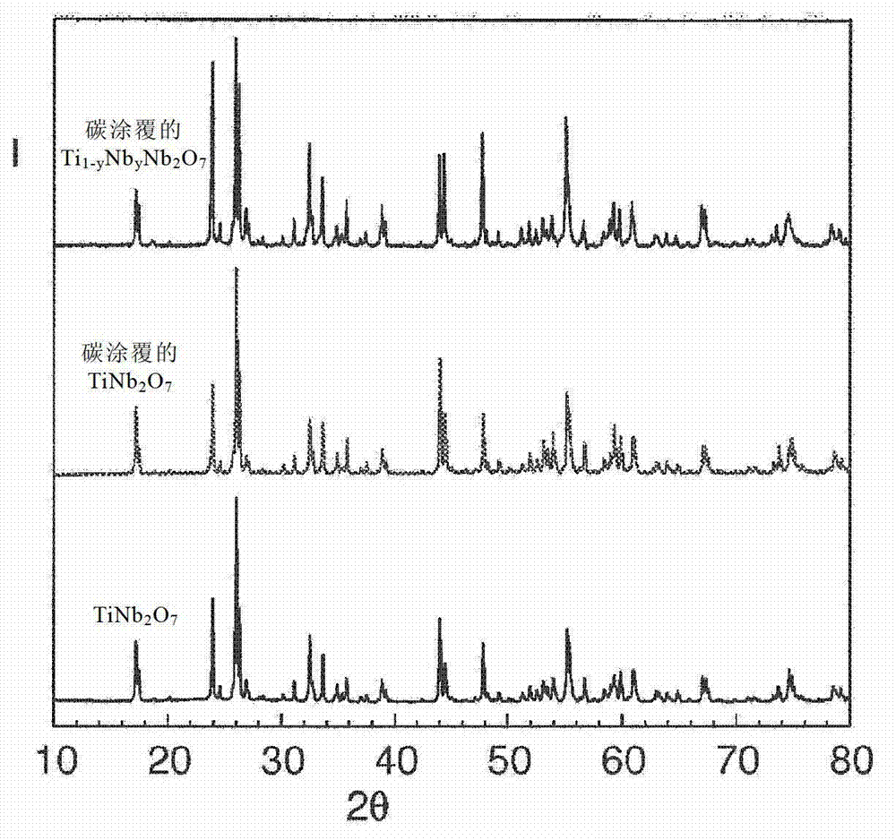 Niobium oxide compositions and methods for using same