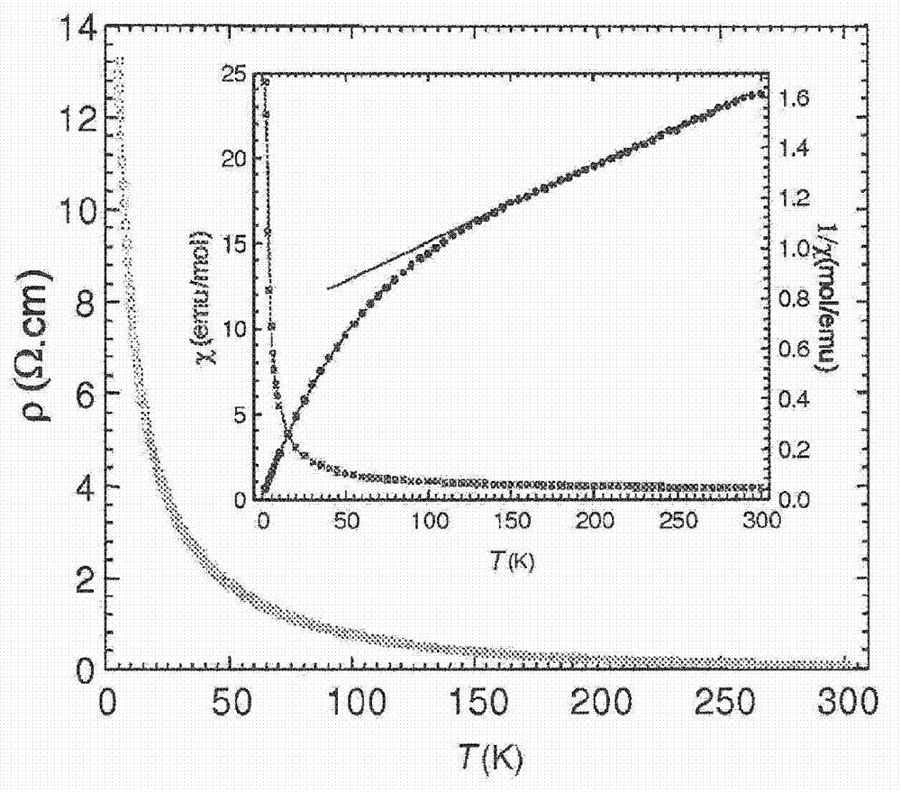 Niobium oxide compositions and methods for using same