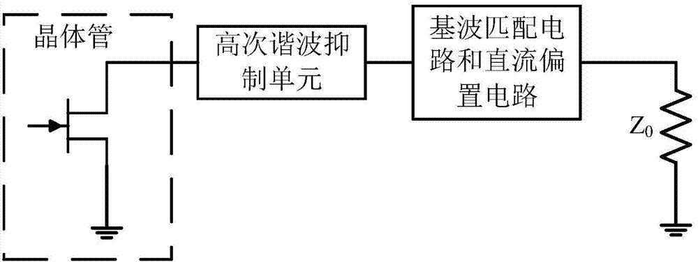 High-order harmonic suppression circuit for radio frequency power amplifier