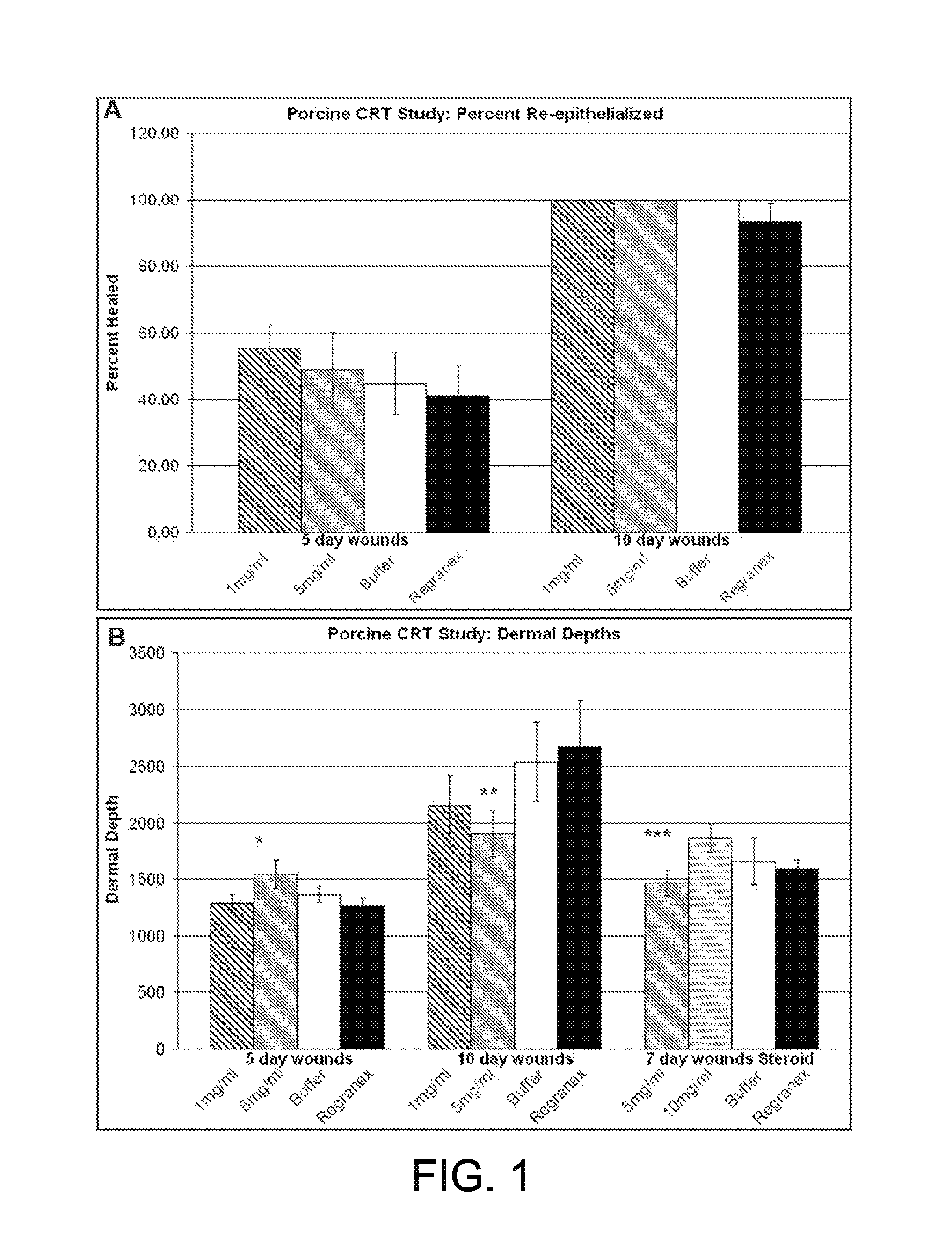 Therapeutic and cosmetic uses and applications of calreticulin