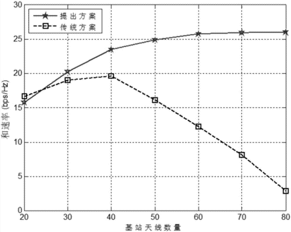 Multi-antenna base station transmission method and device independent of pilot frequency