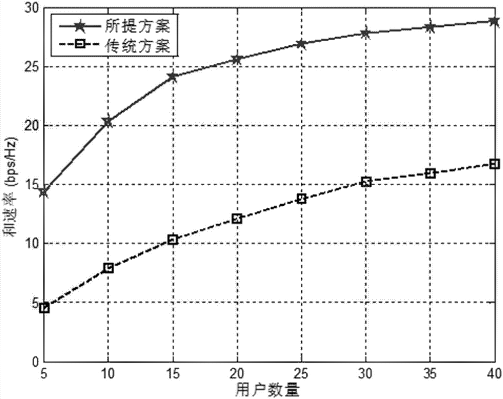 Multi-antenna base station transmission method and device independent of pilot frequency