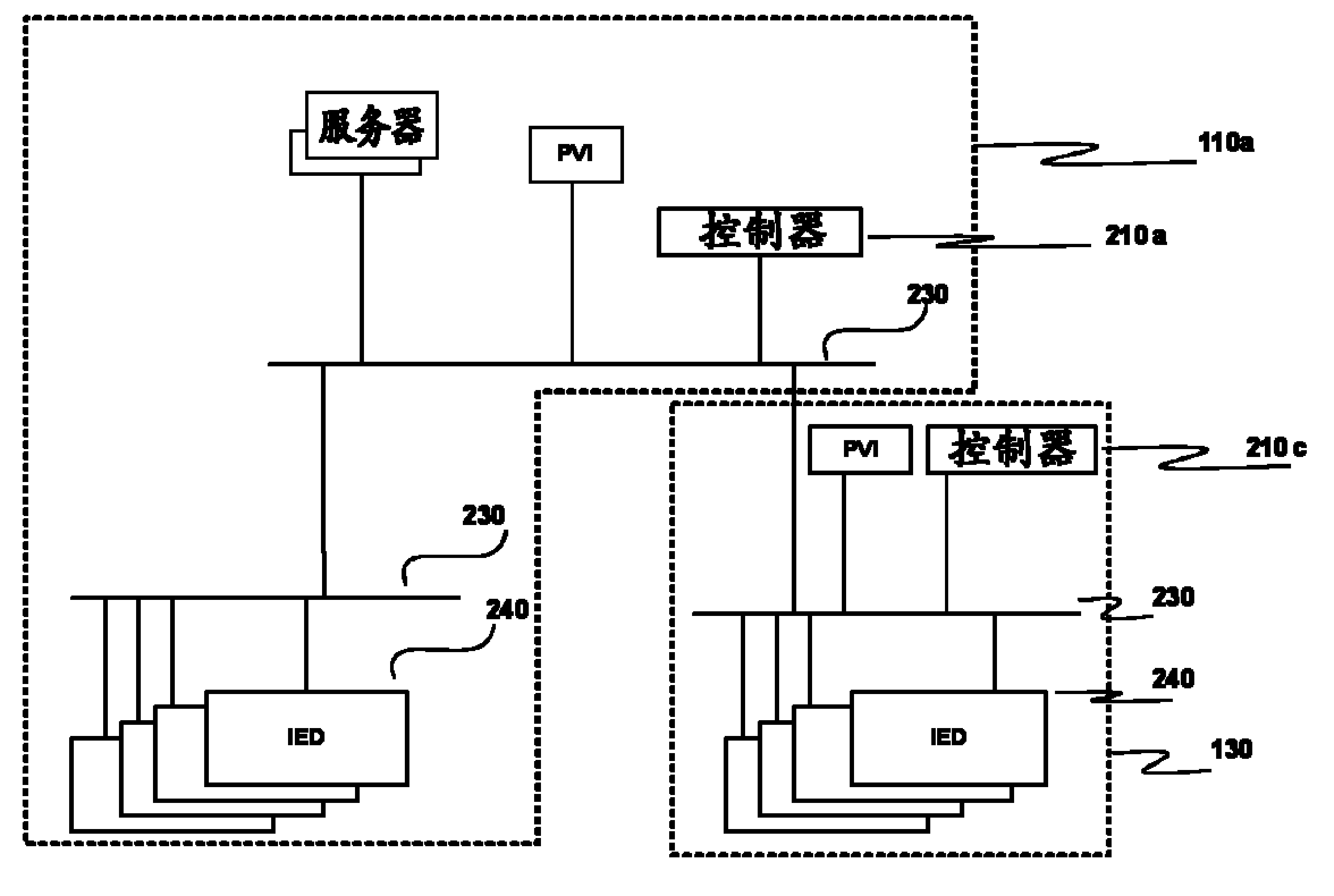 A method and a system for power management in substations