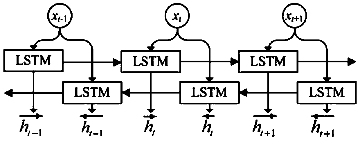 Power term named entity identification method and device