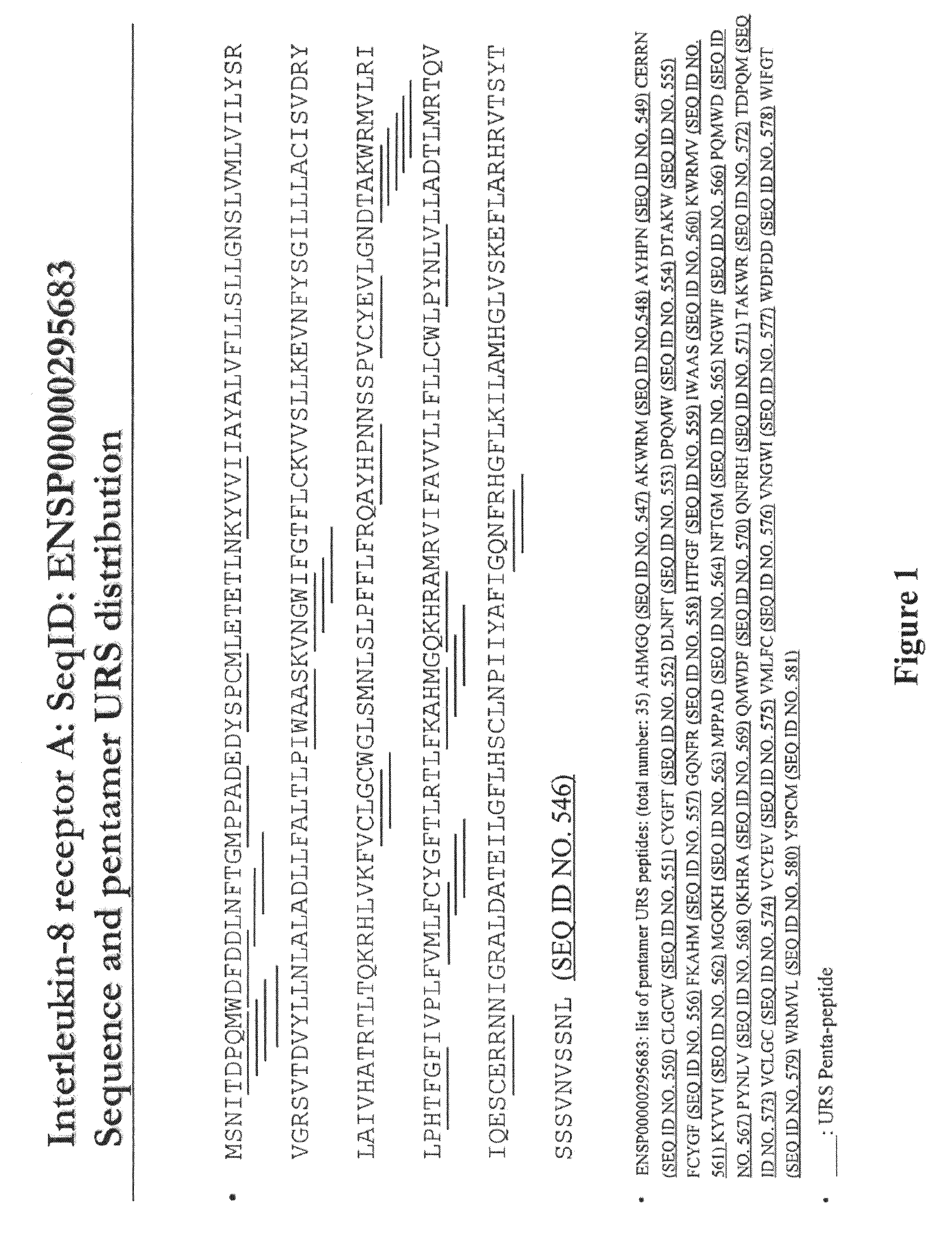 Proteome epitope tags and methods of use thereof in protein modification analysis