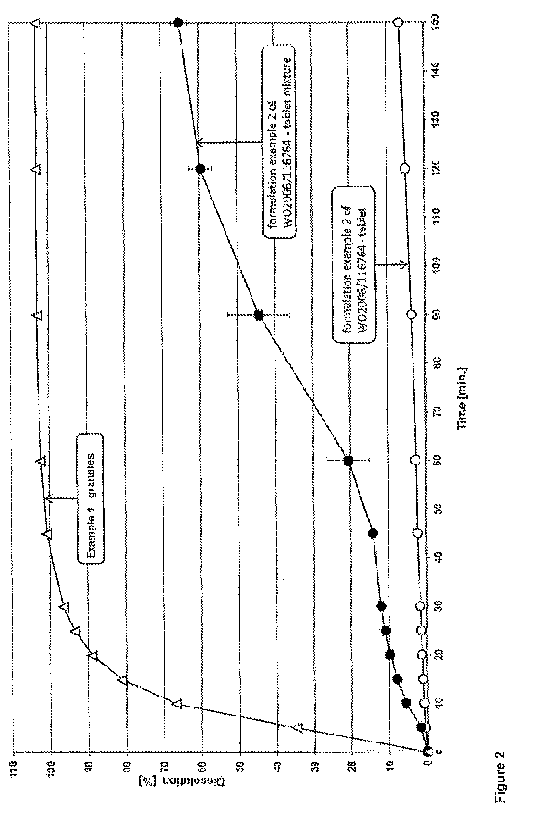 Solid pharmaceutical dosage form of dolutegravir