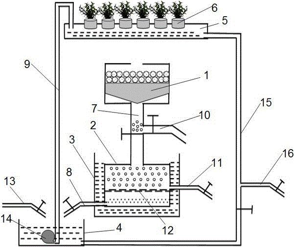 Integrated food waste treatment and environmental protection planting system and method