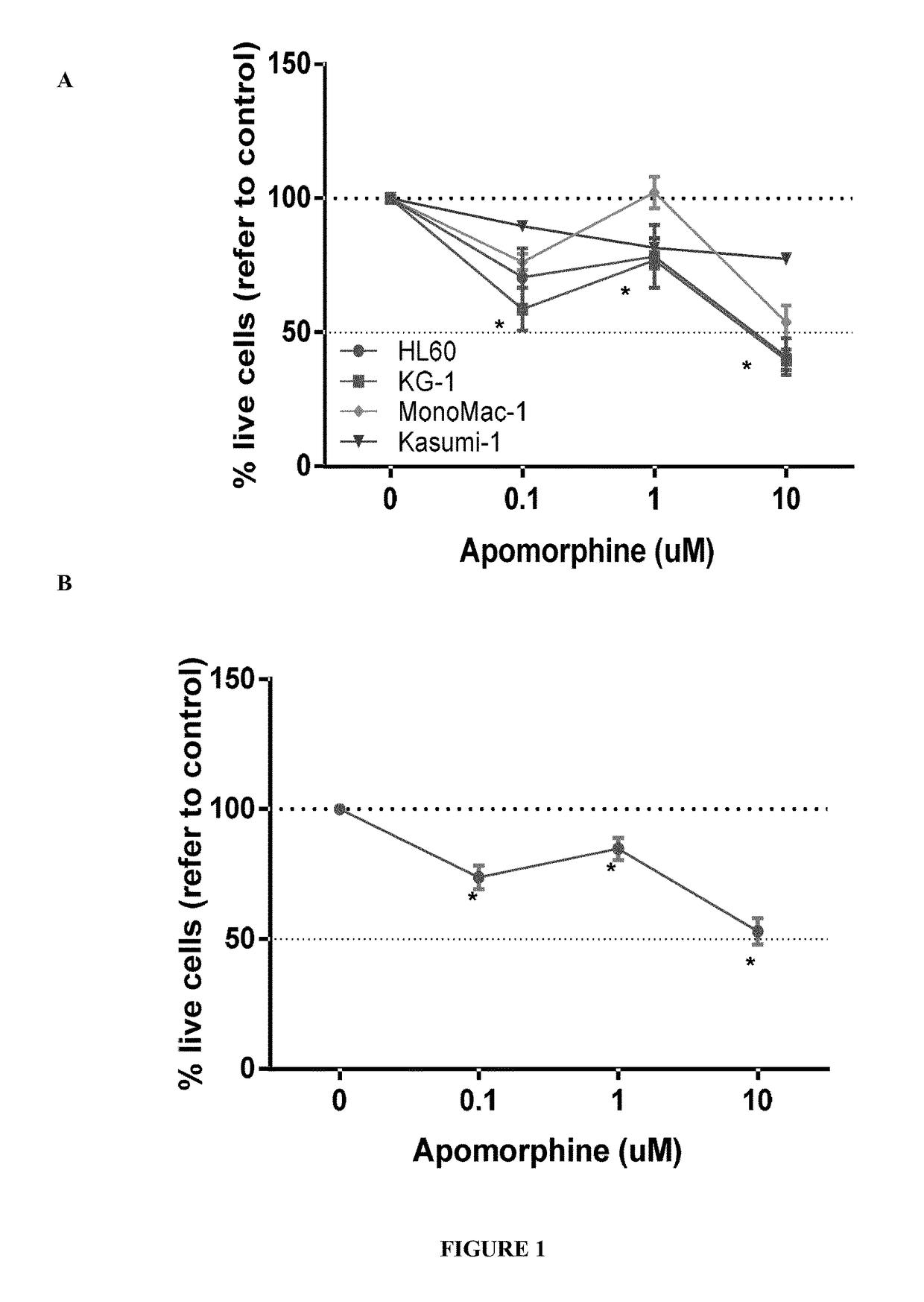 Methods for treating, diagnosing and prognosing a haematological malignancy