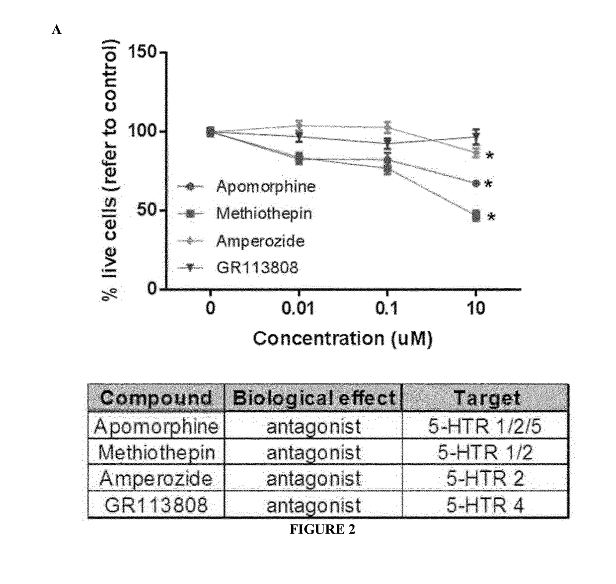 Methods for treating, diagnosing and prognosing a haematological malignancy