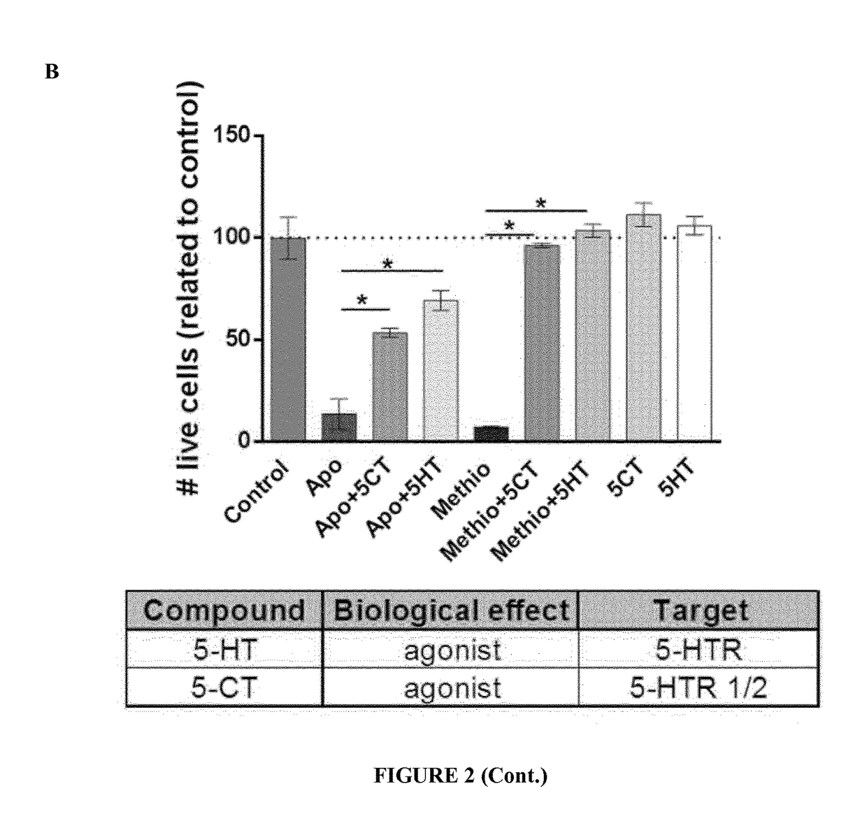 Methods for treating, diagnosing and prognosing a haematological malignancy