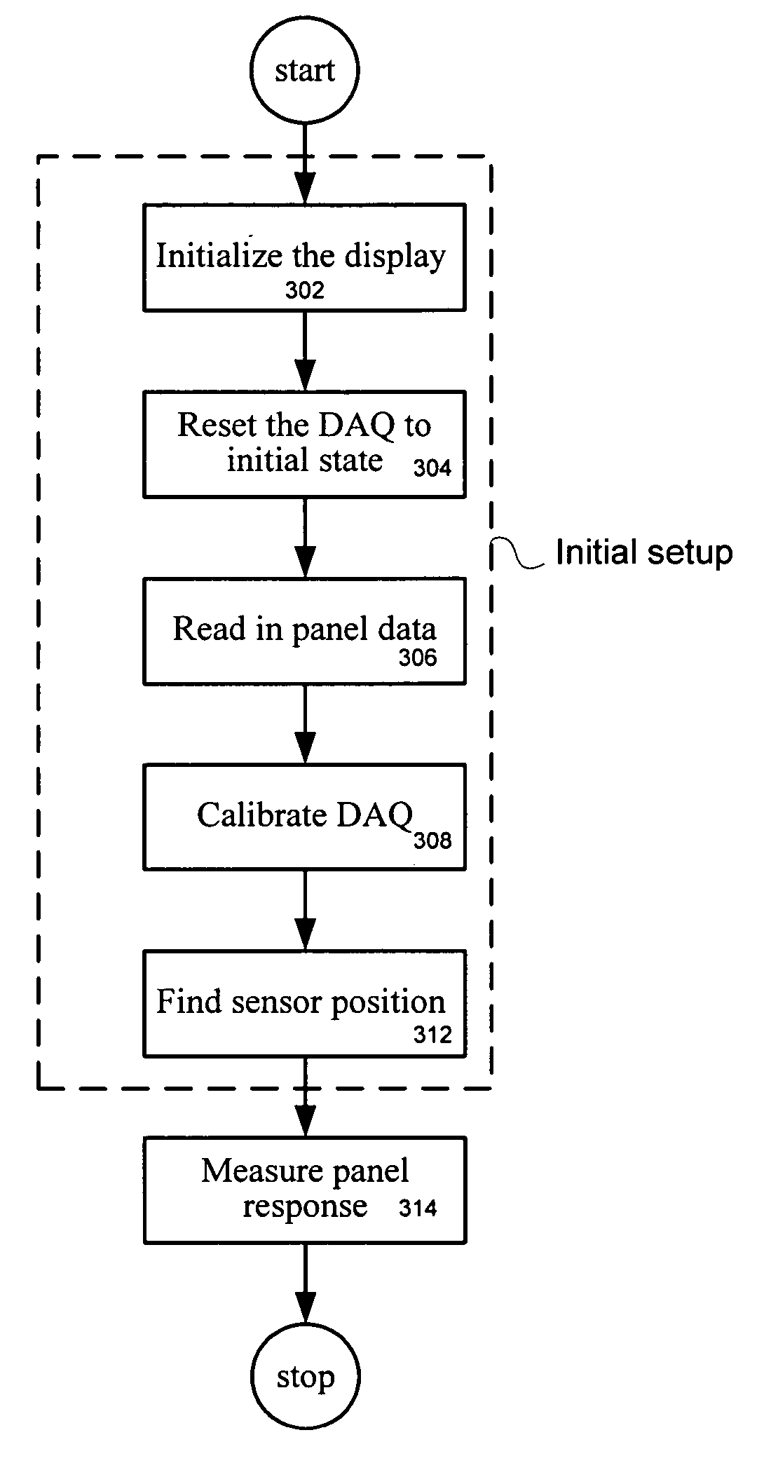 LCD overdrive auto-calibration apparatus and method