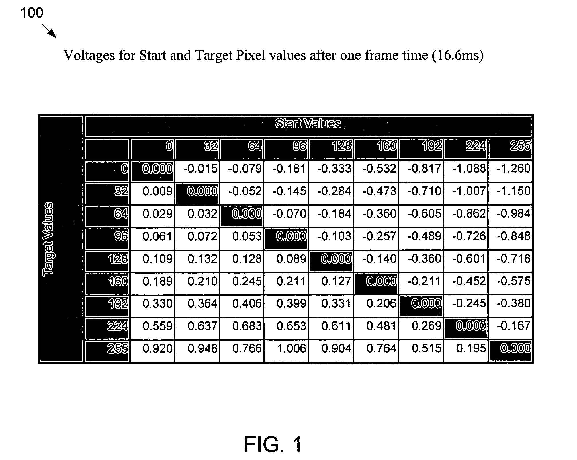 LCD overdrive auto-calibration apparatus and method