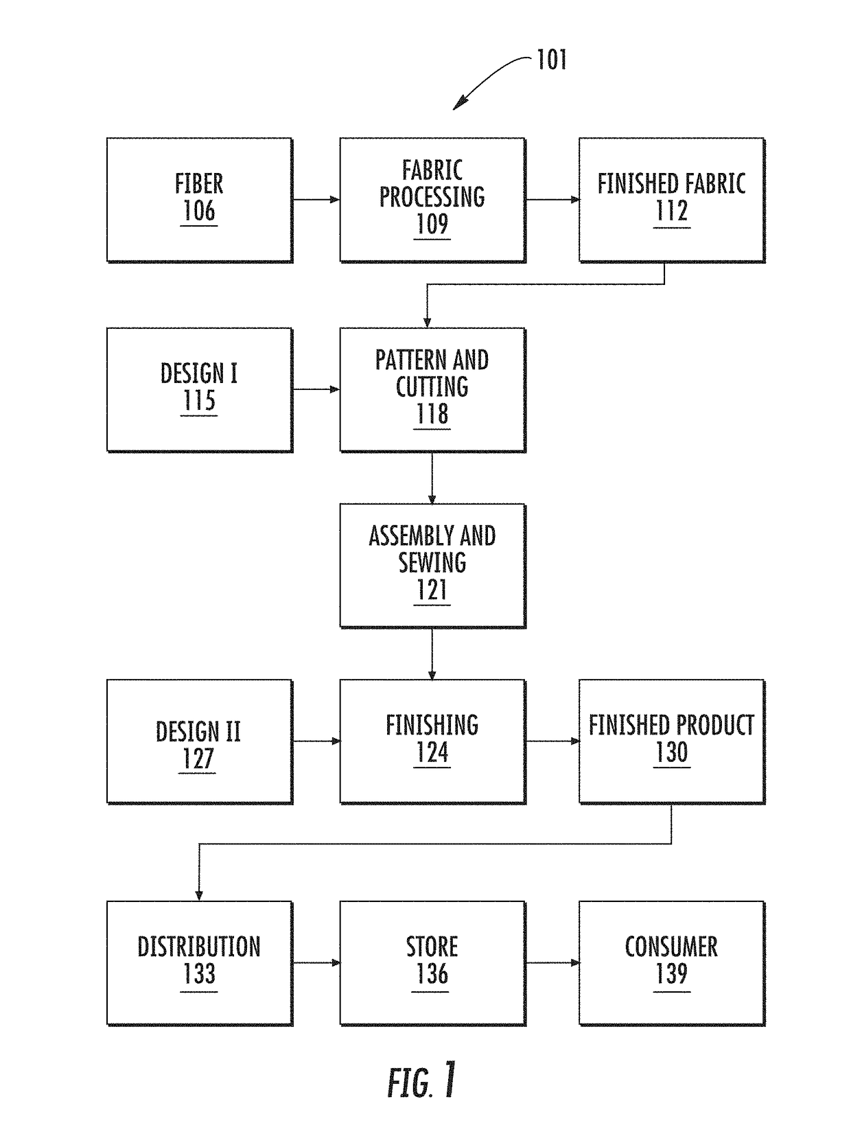 Laser Finishing System for Apparel