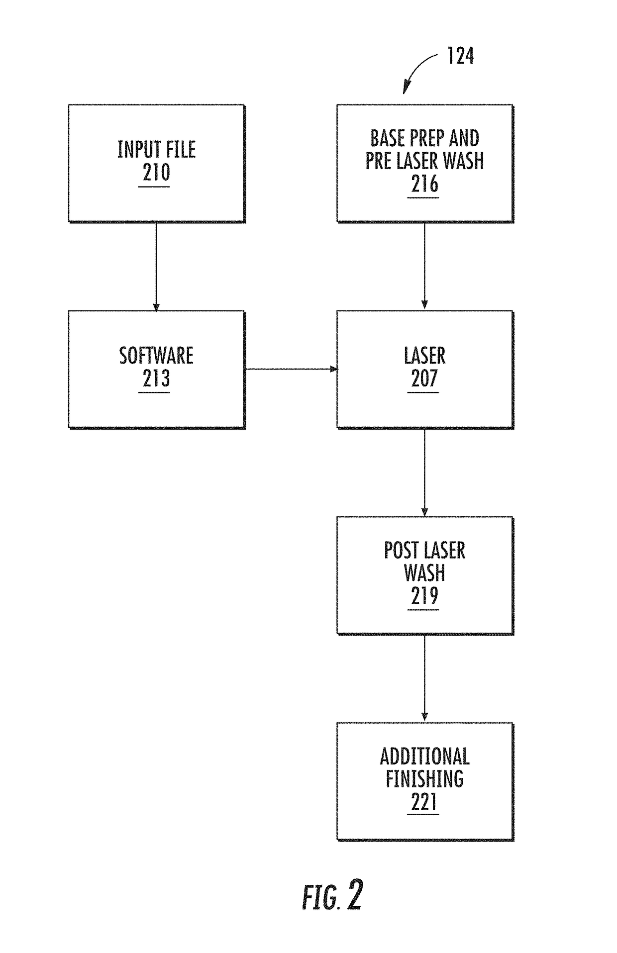 Laser Finishing System for Apparel