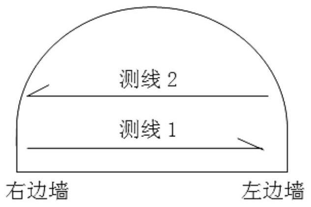 Neural network surrounding rock grading prediction method and system based on geophysical prospecting data