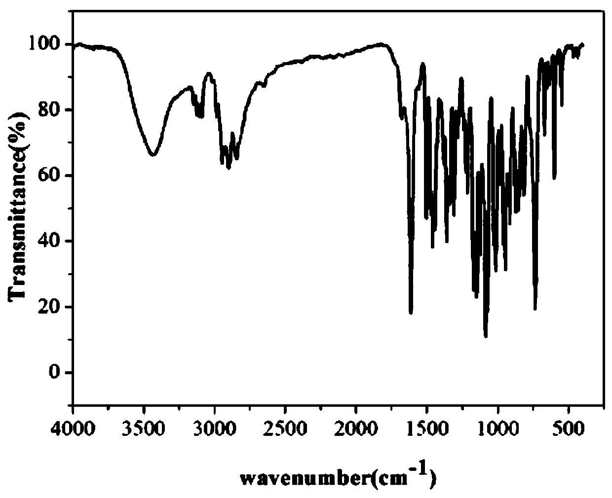 Low-temperature curable bio-based benzoxazine resin and preparation method thereof