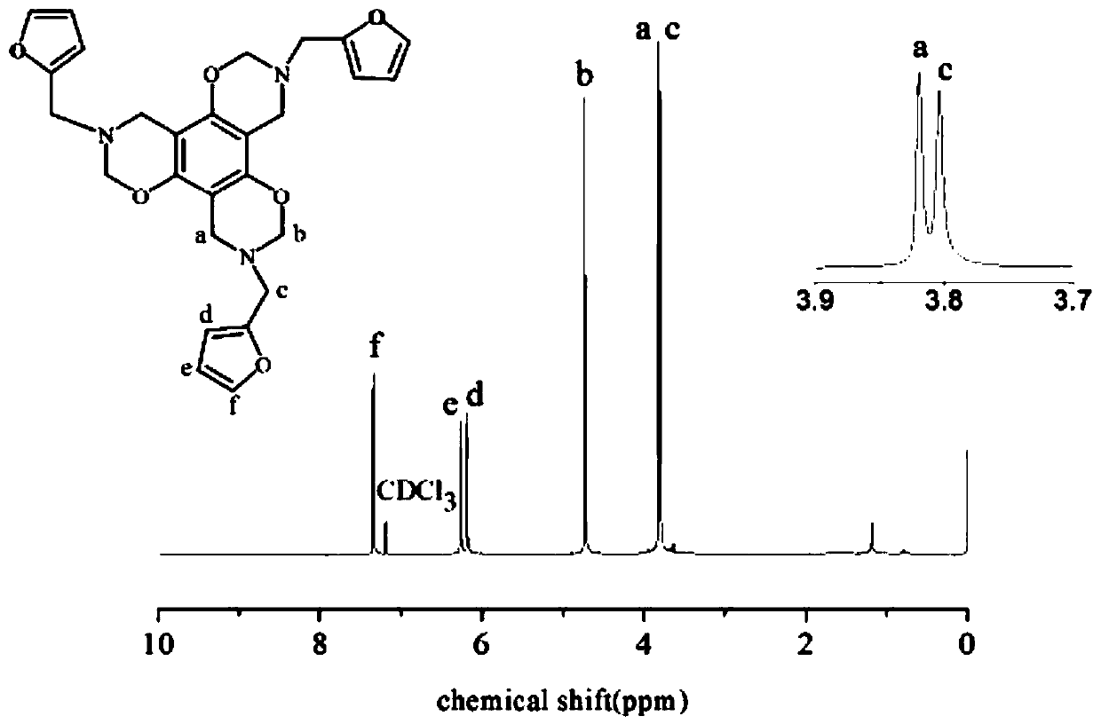 Low-temperature curable bio-based benzoxazine resin and preparation method thereof