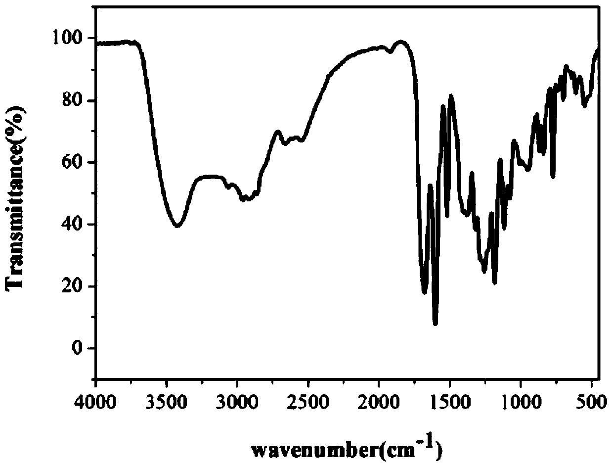 Low-temperature curable bio-based benzoxazine resin and preparation method thereof