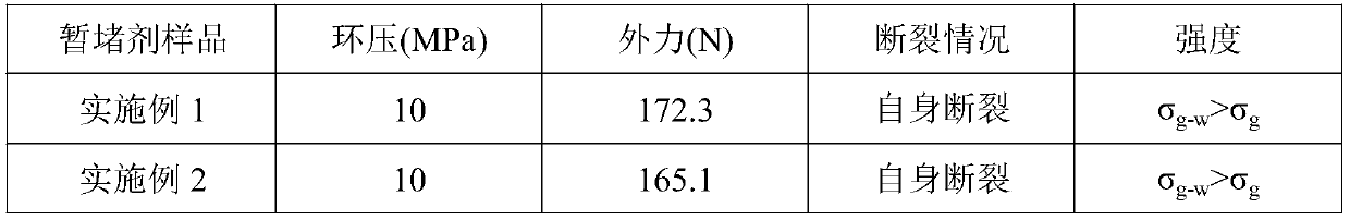 Water-soluble temporary plugging agent suitable for secondary fracturing and preparation method thereof