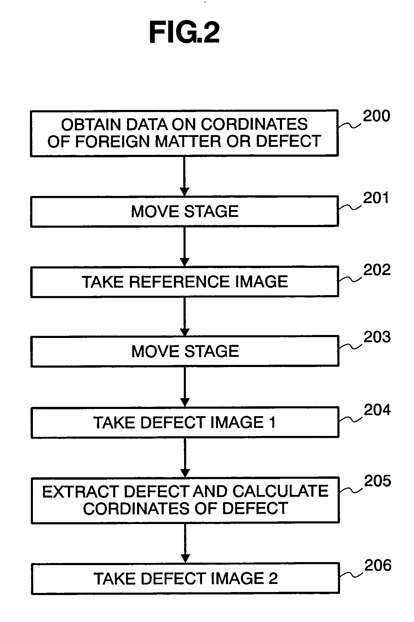 Method and apparatus for reviewing defects of semiconductor device