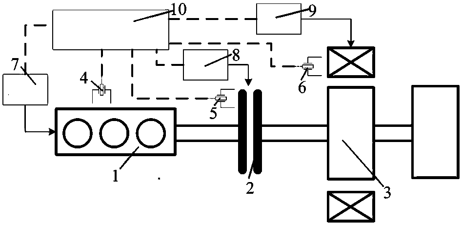 Hybrid electric vehicle (HEV) mode switching process control device and method