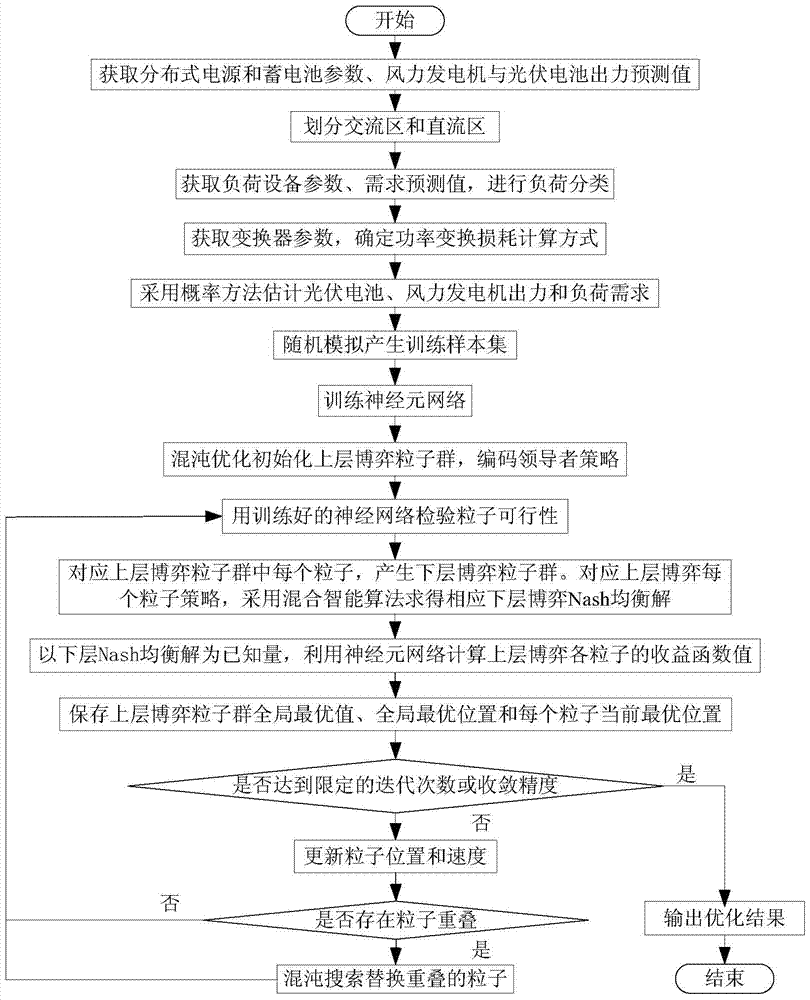 AC-DC Hybrid Microgrid Optimal Operation Method and Device Considering Source-Net-Load Interaction