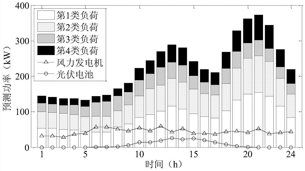 AC-DC Hybrid Microgrid Optimal Operation Method and Device Considering Source-Net-Load Interaction