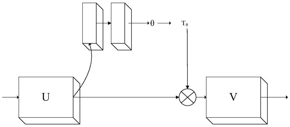 Attention weight module and method for convolutional neural network