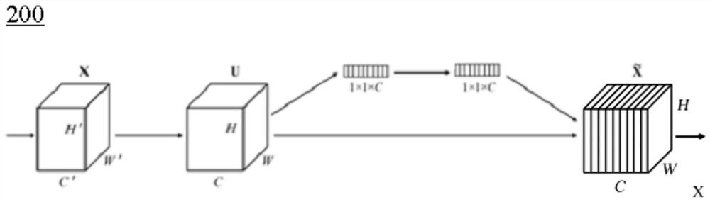 Attention weight module and method for convolutional neural network