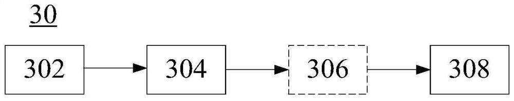 Attention weight module and method for convolutional neural network