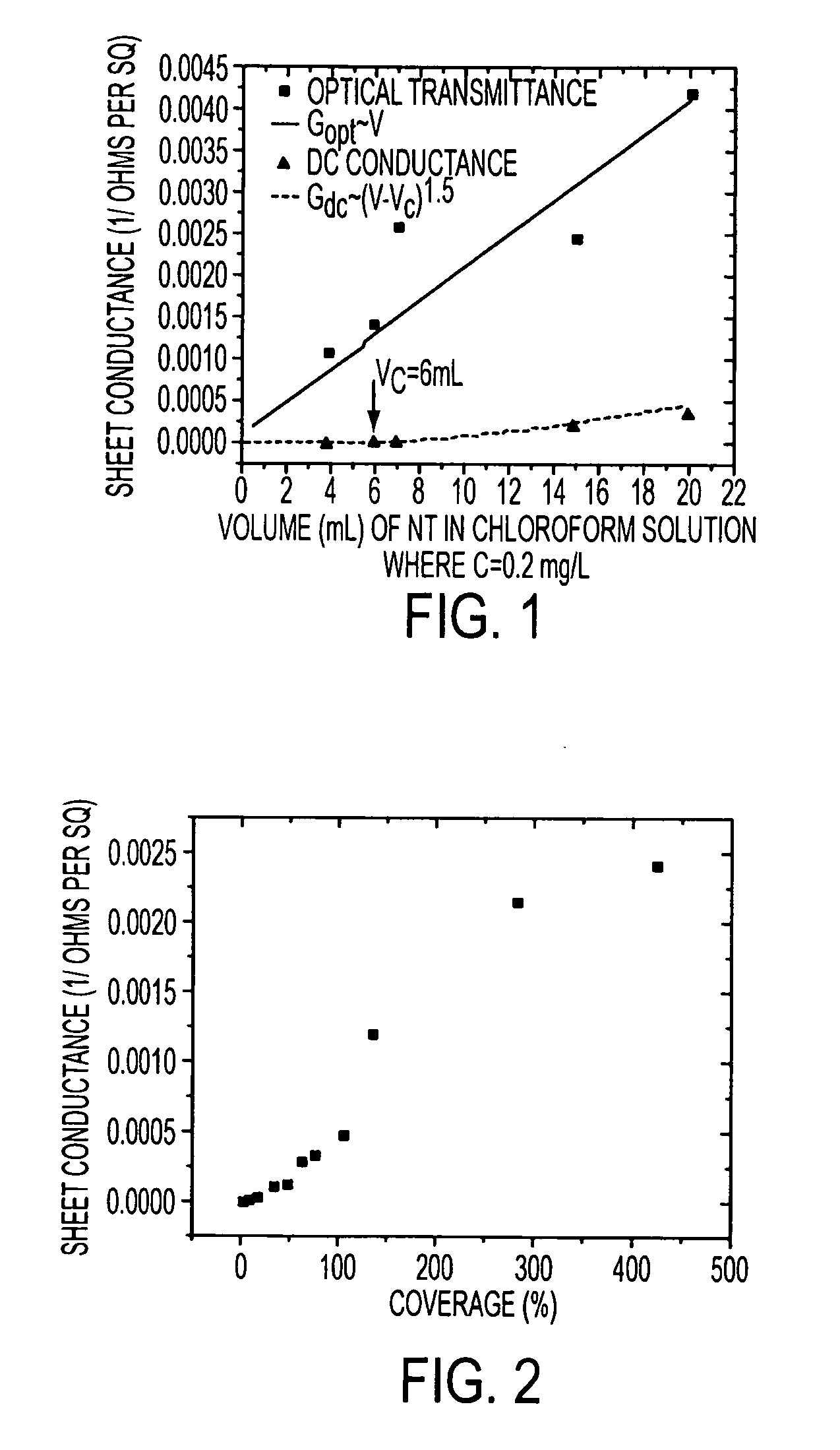 Method of producing devices having nanostructured thin-film networks