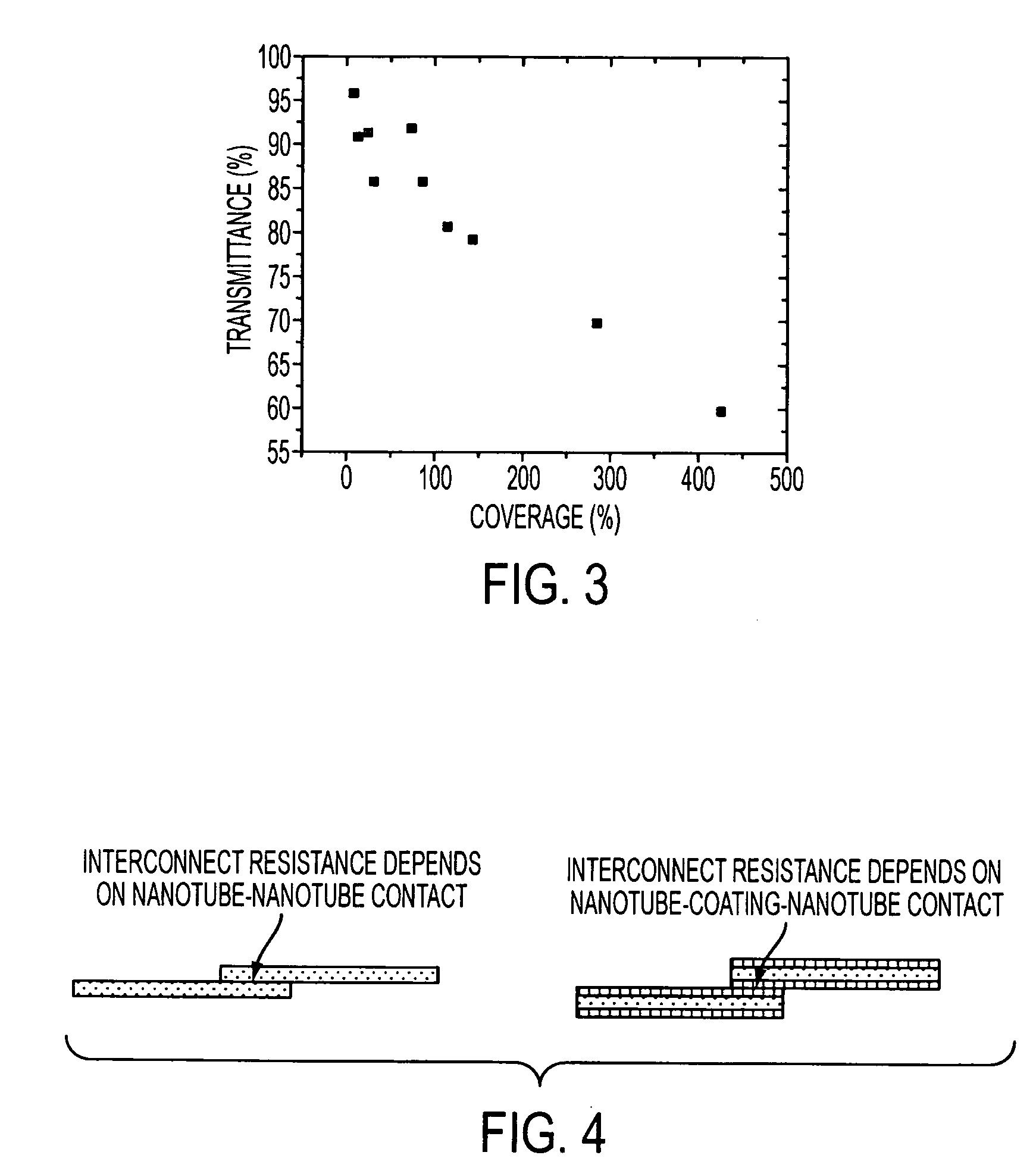 Method of producing devices having nanostructured thin-film networks