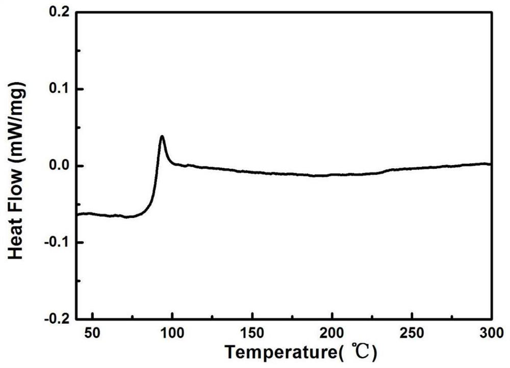 Copolyester containing furan ring and its preparation method