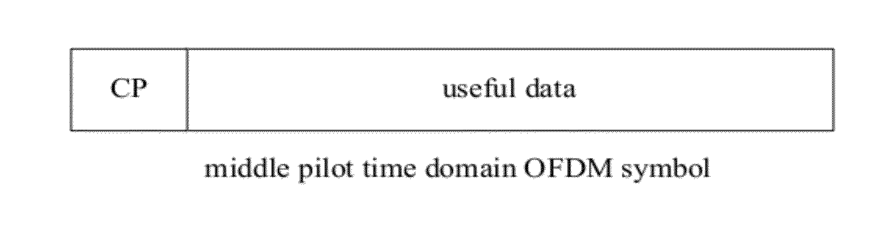 Method for sending a middle pilot