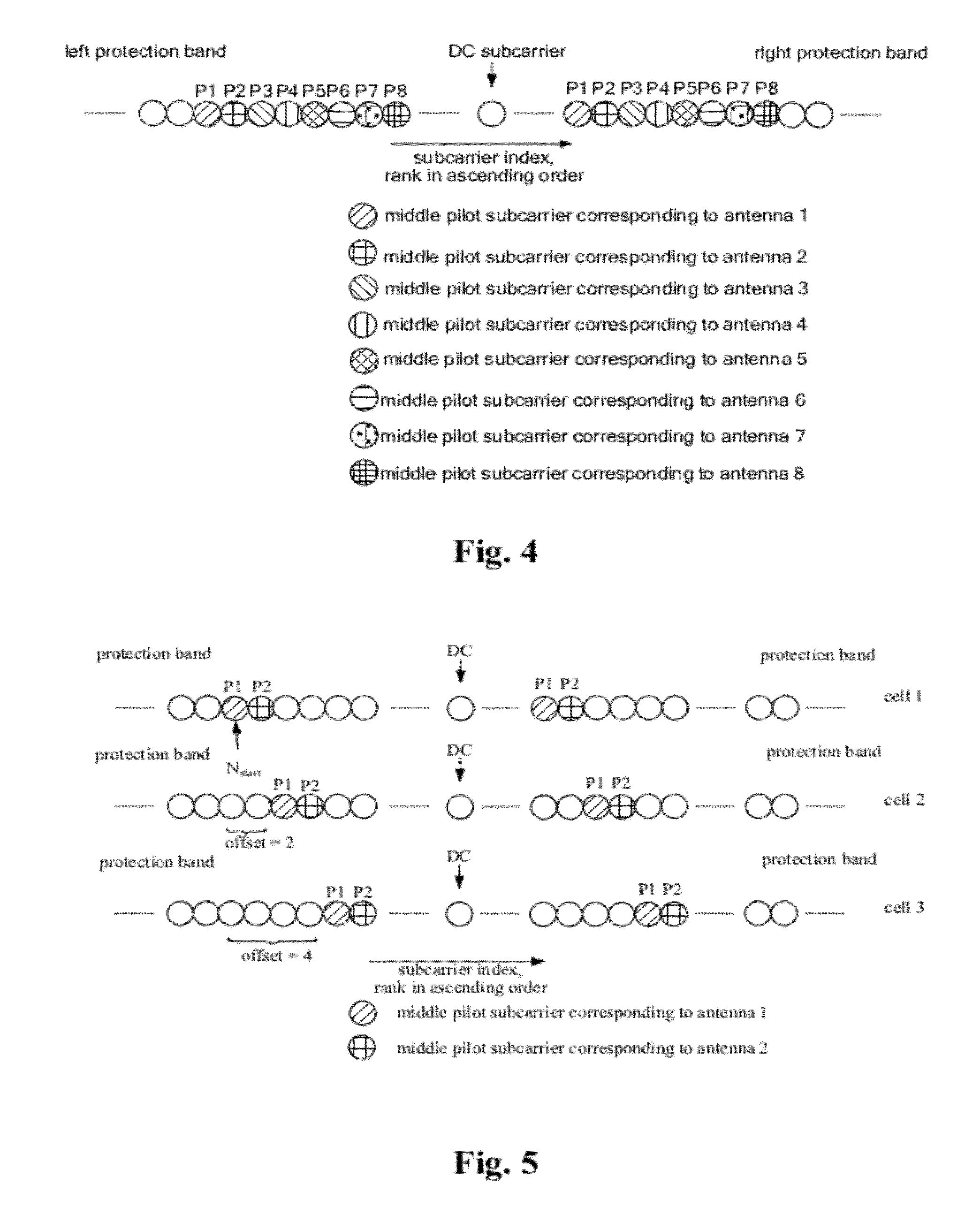 Method for sending a middle pilot