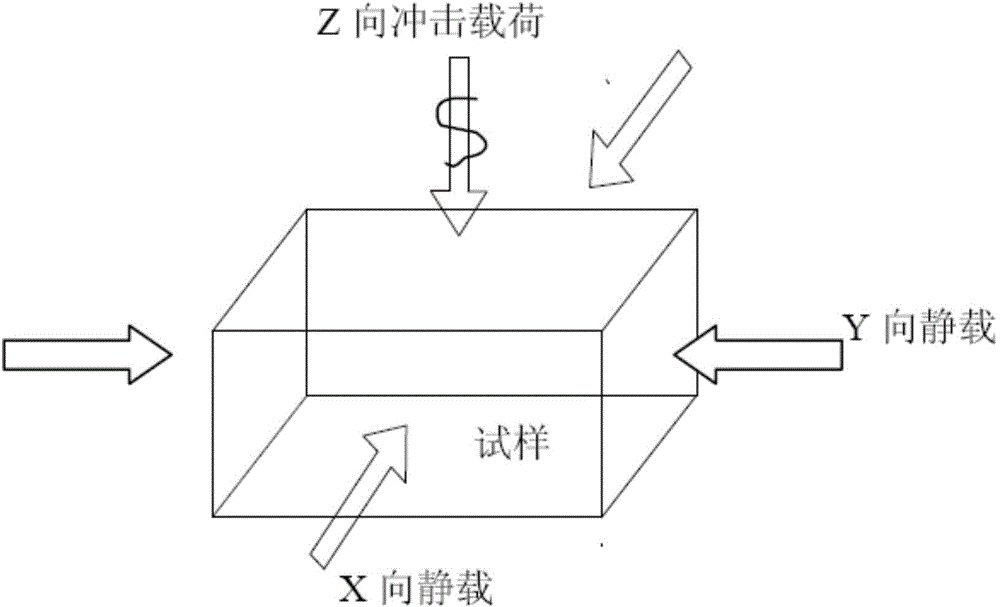 Impact disturbance surrounding rock testing equipment