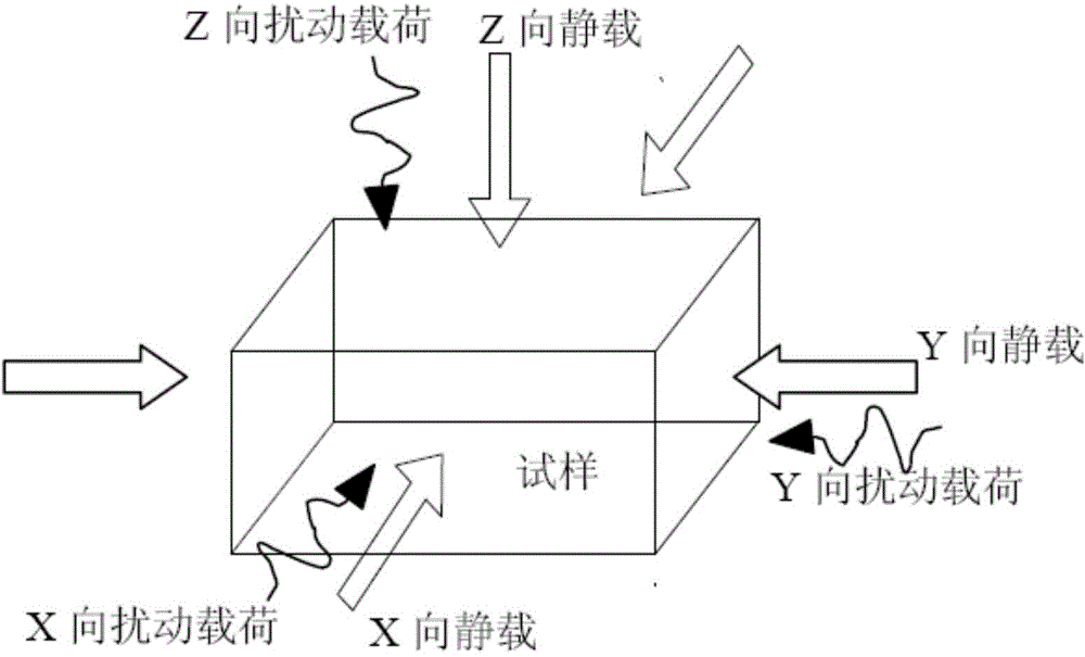 Impact disturbance surrounding rock testing equipment