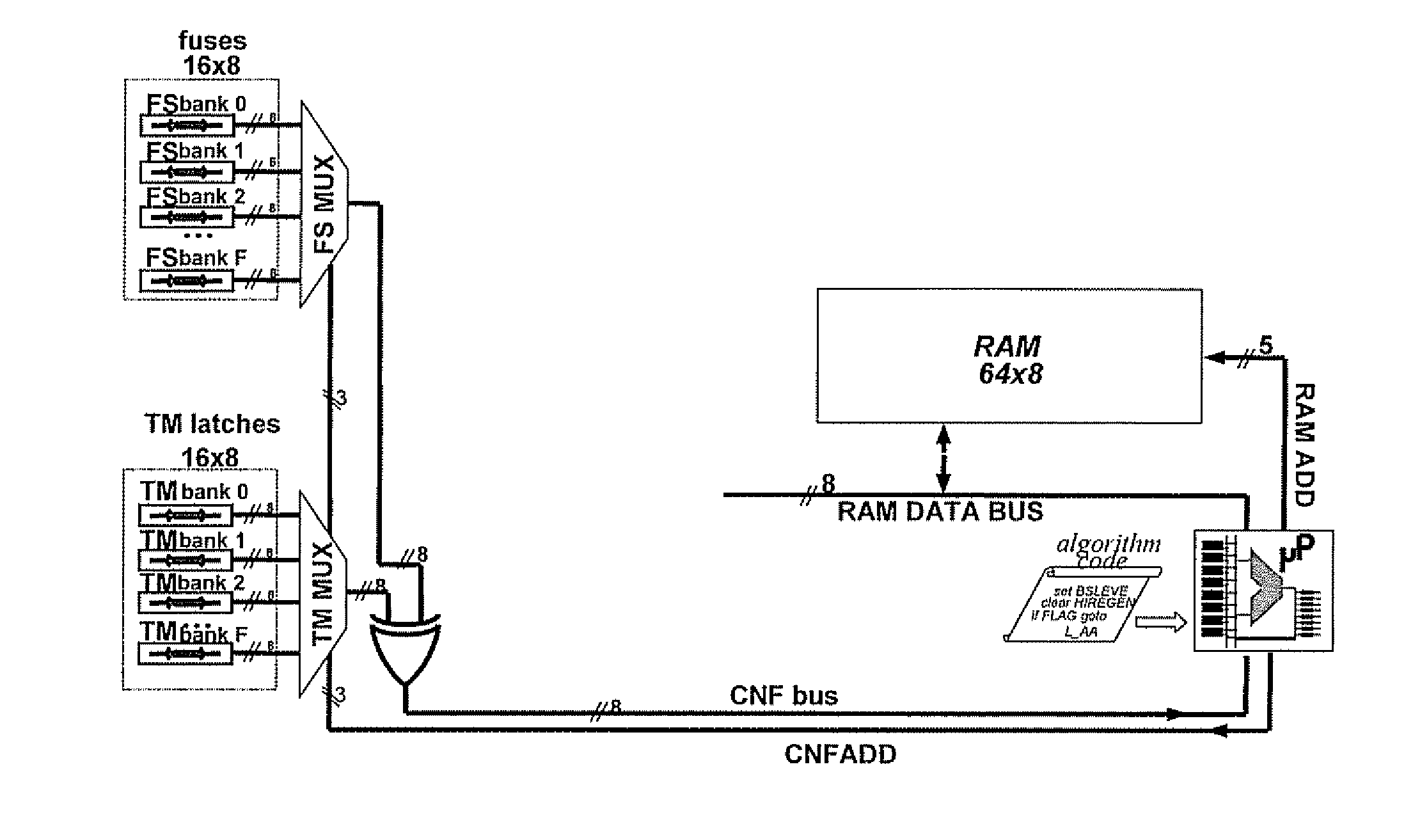 Configuration of a multilevel flash memory device