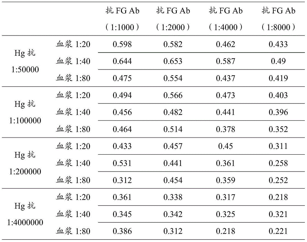 Mercury-fibrinogen chelate and preparation method therefor and application thereof