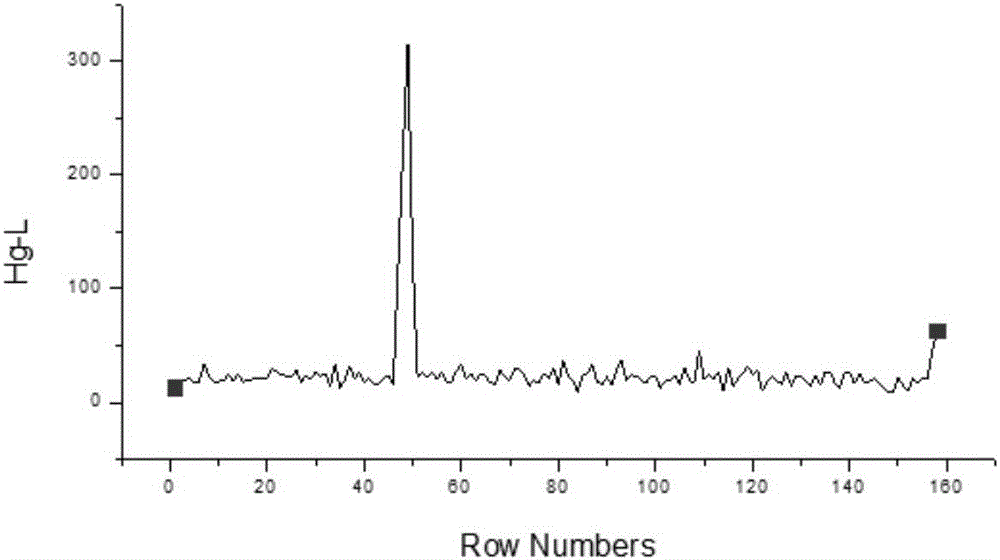 Mercury-fibrinogen chelate and preparation method therefor and application thereof