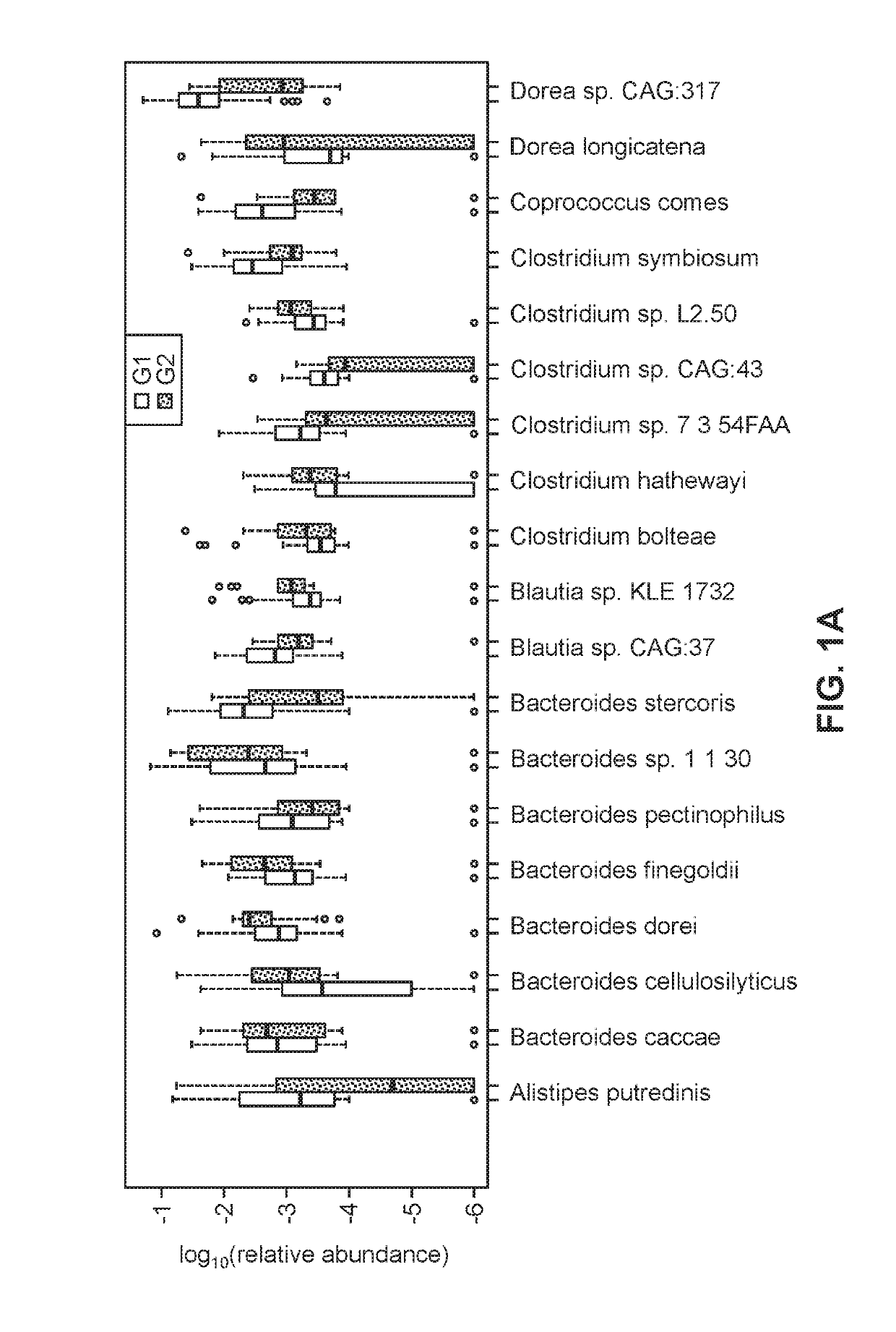 Use of a microbiome profile to detect liver disease