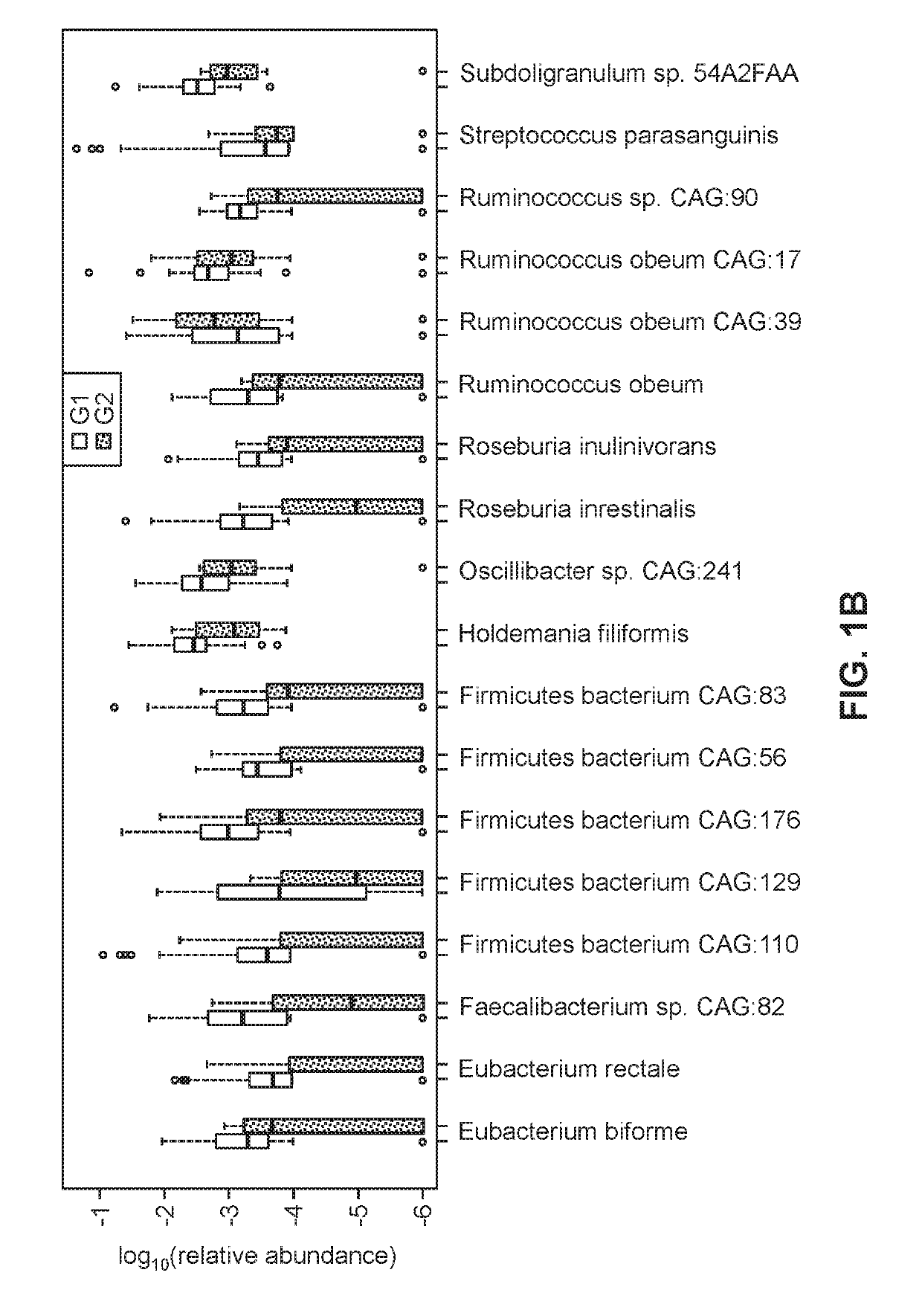 Use of a microbiome profile to detect liver disease