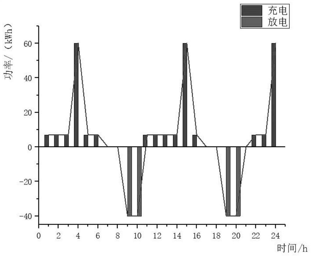 Economical charging and discharging method for storage battery of electric vehicle