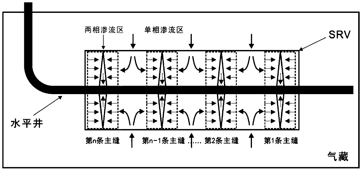 Fracturing fluid flowback quantity calculating method of fractured sandstone gas reservoir fracturing horizontal well