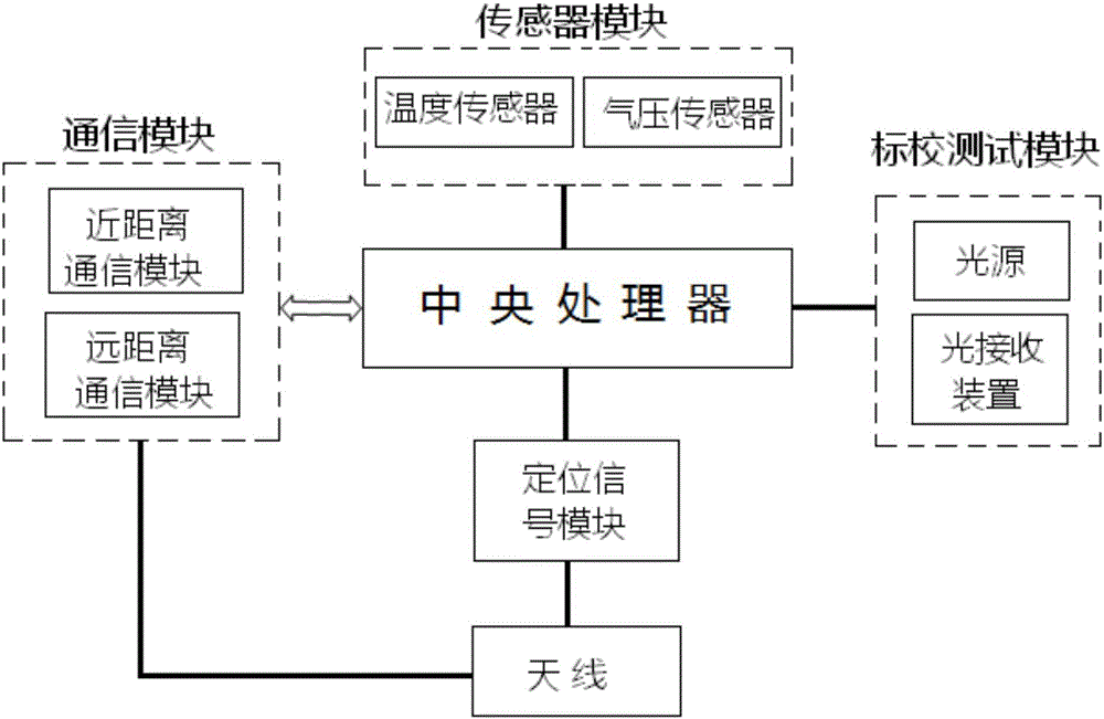 Navigation signal source for signal sheltered area