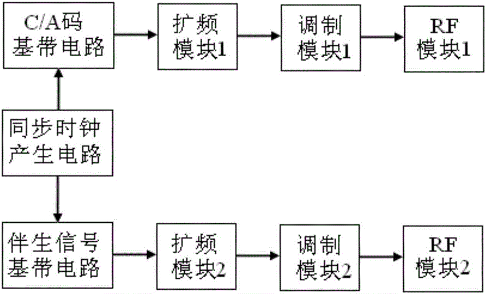 Navigation signal source for signal sheltered area