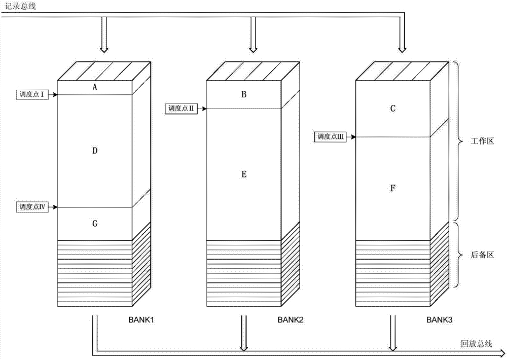 Time division multiplexing management and file reading-writing method for solid state memory of small satellite