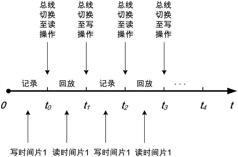 Time division multiplexing management and file reading-writing method for solid state memory of small satellite