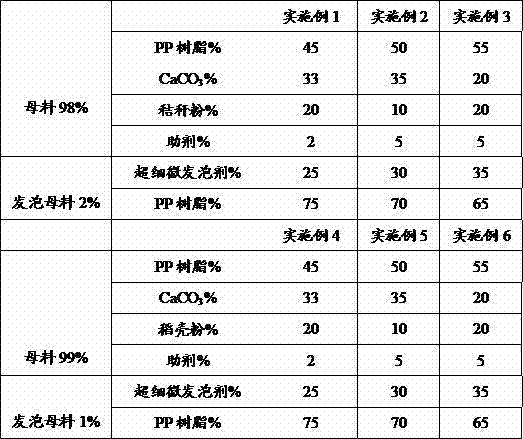 Environment-friendly composite stone plate and preparation method thereof